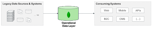 ODL diagram
